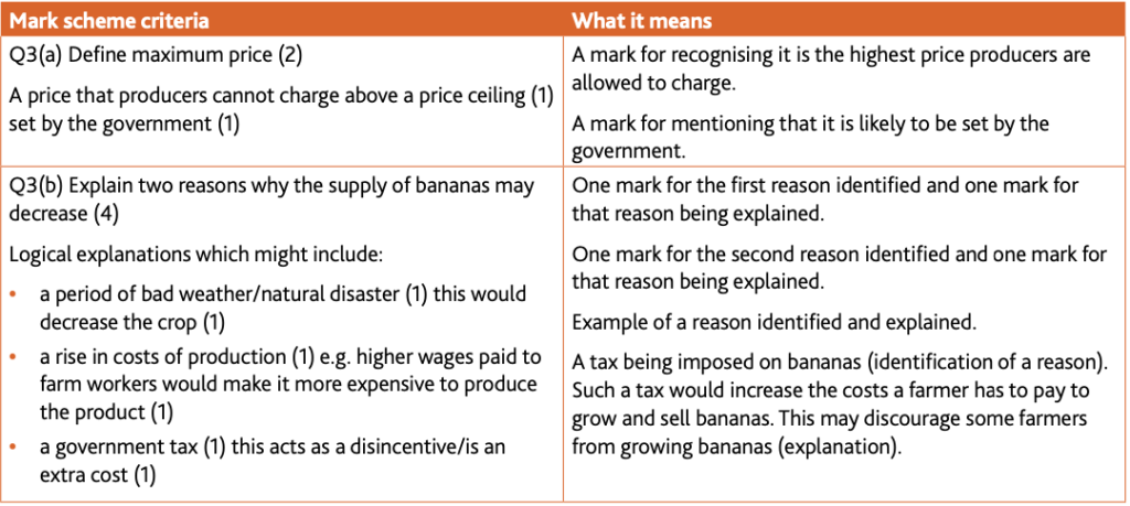 Economics Learner Guide (for examination from 2020-22)